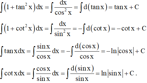 Tích phân của hàm lượng giác và phân thức và cách giải (hay, chi tiết)