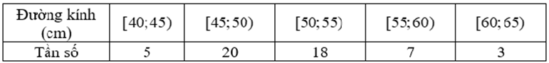 Xác định khoảng biến thiên và ý nghĩa của khoảng biến thiên trong việc đo mức độ phân tán lớp 12 (cách giải + bài tập)