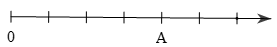 Biểu diễn số tự nhiên trên trục số lớp 6 (cách giải + bài tập)