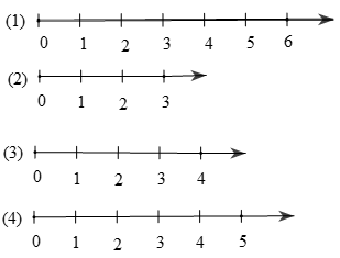 Biểu diễn số tự nhiên trên trục số lớp 6 (cách giải + bài tập)