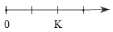 Biểu diễn số tự nhiên trên trục số lớp 6 (cách giải + bài tập)