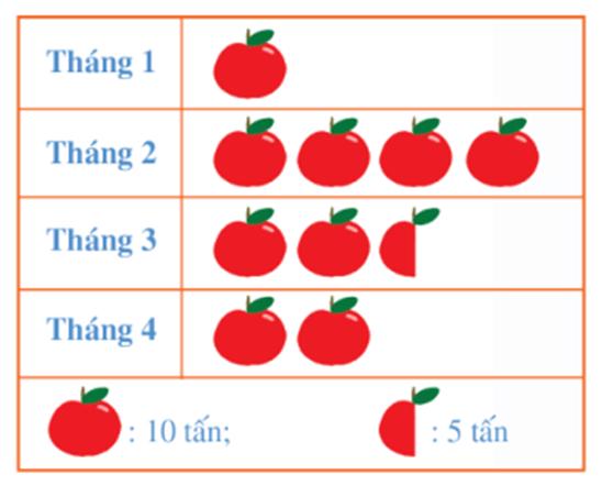 Biểu đồ tranh là gì lớp 6 (chi tiết nhất)