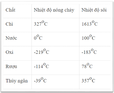 Các bài toán thực tế về số nguyên âm lớp 6 (cách giải + bài tập)