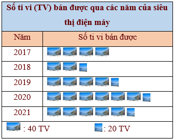 Các bài toán ứng dụng biểu đồ tranh trong cuộc sống lớp 6 (cách giải + bài tập)