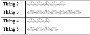 Các bài toán ứng dụng biểu đồ tranh trong cuộc sống lớp 6 (cách giải + bài tập)