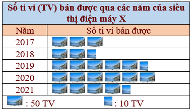 Đọc biểu đồ tranh lớp 6 (cách giải + bài tập)