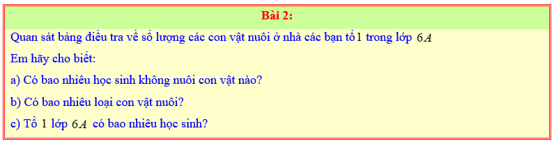 Chuyên đề Dữ liệu và xác suất thực nghiệm lớp 6 (Kết nối tri thức)