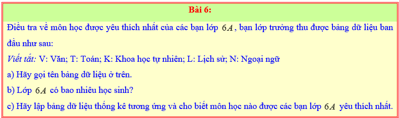 Chuyên đề Dữ liệu và xác suất thực nghiệm lớp 6 (Kết nối tri thức)