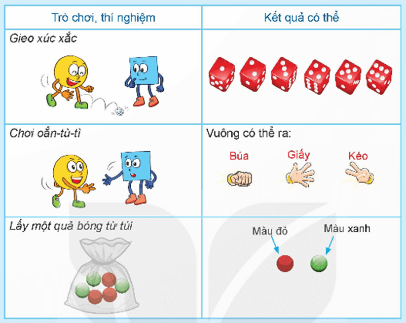 Kết quả có thể là gì lớp 6 (chi tiết nhất)