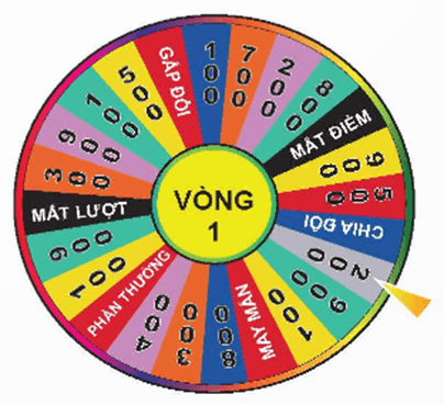 Kết quả có thể là gì lớp 6 (chi tiết nhất)