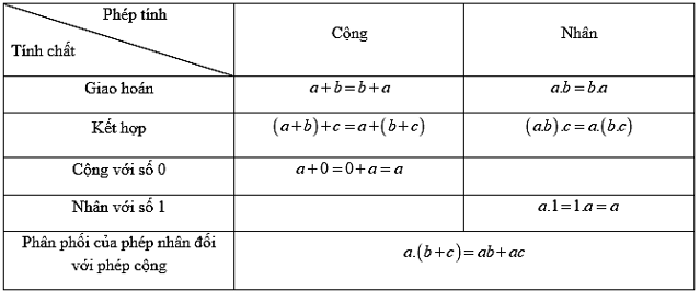 Toán lớp 6 | Lý thuyết - Bài tập Toán 6 có đáp án