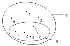 Minh họa tập hợp cho trước bằng biểu đồ Ven lớp 6 (cách giải + bài tập)