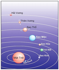 Mô tả một tập hợp cho trước lớp 6 (cách giải + bài tập)