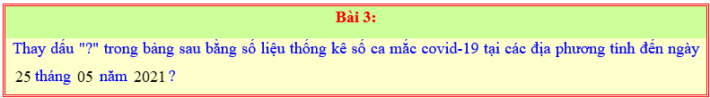 Chuyên đề Một số yếu tố thống kê lớp 6 (Chân trời sáng tạo)