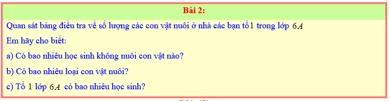 Chuyên đề Một số yếu tố thống kê lớp 6 (Chân trời sáng tạo)