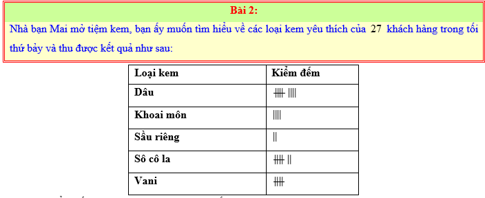 Chuyên đề Một số yêu tố thống kê và xác suất lớp 6 (Cánh diều)