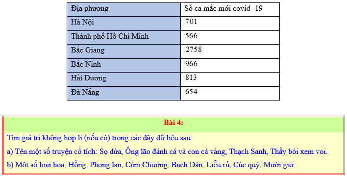 Chuyên đề Một số yêu tố thống kê và xác suất lớp 6 (Cánh diều)