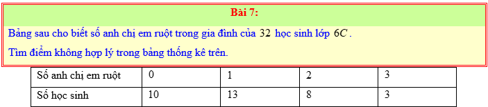 Chuyên đề Một số yêu tố thống kê và xác suất lớp 6 (Cánh diều)