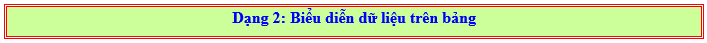 Chuyên đề Một số yêu tố thống kê và xác suất lớp 6 (Cánh diều)