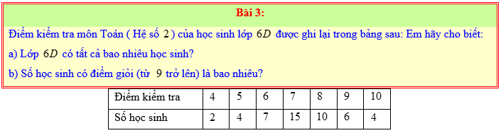 Chuyên đề Một số yêu tố thống kê và xác suất lớp 6 (Cánh diều)