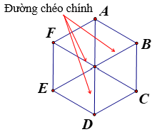 Nhận dạng tam giác đều, hình vuông, lục giác đều lớp 6 (cách giải + bài tập)