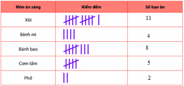 Phân loại dữ liệu số và dữ liệu không phải là số lớp 6 (cách giải + bài tập)