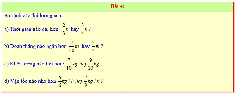 Chuyên đề Phân số lớp 6 (Kết nối tri thức)