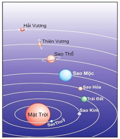 Quan hệ giữa phần tử và tập hợp lớp 6 (cách giải + bài tập)