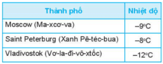 So sánh các số nguyên lớp 6 (cách giải + bài tập)