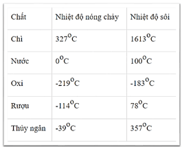 So sánh các số nguyên lớp 6 (cách giải + bài tập)