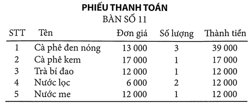 Ước lượng kết quả phép tính lớp 6 (cách giải + bài tập)