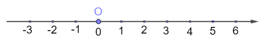 Xác định phần dấu và phần số tự nhiên của một số nguyên. Tìm số đối của số nguyên lớp 6 (cách giải + bài tập)