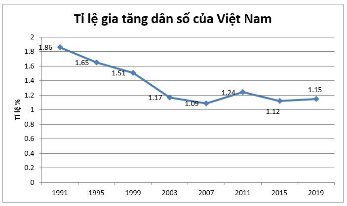 Lý thuyết Biểu đồ lớp 7 (hay, chi tiết)