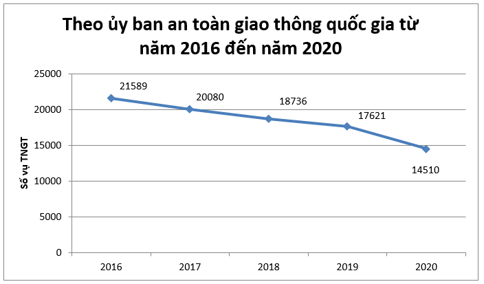 Lý thuyết Biểu đồ lớp 7 (hay, chi tiết)