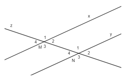 Lý thuyết Tiên đề Ơ-clit về đường thẳng song song lớp 7 (hay, chi tiết)