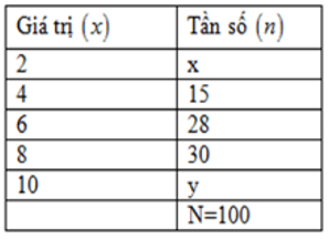 Bài tập ôn tập Chương 3 Đại Số 7