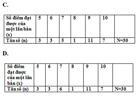 Trắc nghiệm Chương 3 Đại Số 7 (Phần 1) - Bài tập Toán lớp 7 chọn lọc có đáp án, lời giải chi tiết