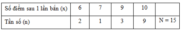 Trắc nghiệm Chương 3 Đại Số 7 (Phần 2) - Bài tập Toán lớp 7 chọn lọc có đáp án, lời giải chi tiết