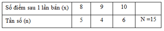 Trắc nghiệm Chương 3 Đại Số 7 (Phần 2) - Bài tập Toán lớp 7 chọn lọc có đáp án, lời giải chi tiết