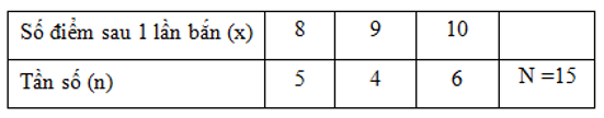 Trắc nghiệm Chương 3 Đại Số 7 (Phần 2) - Bài tập Toán lớp 7 chọn lọc có đáp án, lời giải chi tiết