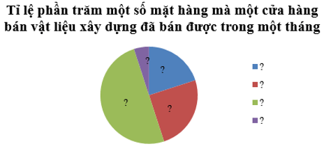 Biểu diễn dữ liệu vào biểu đồ hình quạt tròn (cách giải + bài tập)