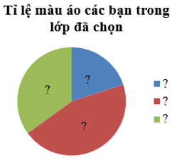 Biểu diễn dữ liệu vào biểu đồ hình quạt tròn (cách giải + bài tập) (ảnh 5)