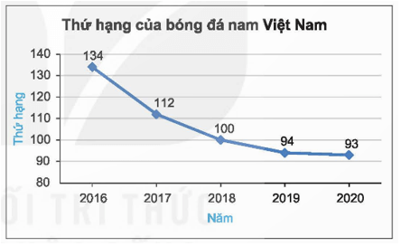 Biểu đồ đoạn thẳng là gì lớp 7 (chi tiết nhất) 