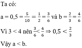 Các cách so sánh số hữu tỉ cực hay, chi tiết
