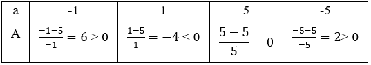 Cách giải bài tập Tìm x để biểu thức nguyên cực hay, chi tiết