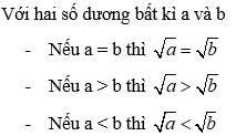 Cách so sánh các căn bậc hai cực hay, chi tiết