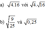 Cách so sánh các căn bậc hai cực hay, chi tiết