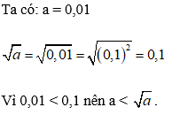 Cách so sánh các căn bậc hai cực hay, chi tiết