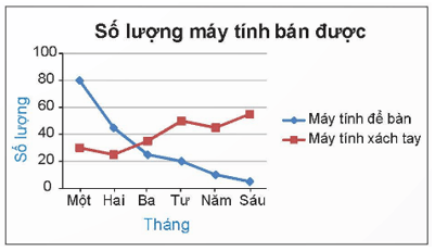 Đọc và phân tích dữ liệu trong biểu đồ đoạn thẳng lớp 7 (chi tiết nhất) 