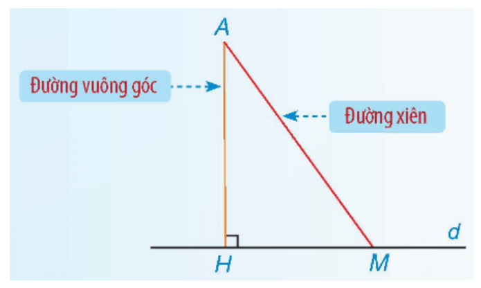 Đường xiên là gì lớp 7 (chi tiết nhất)